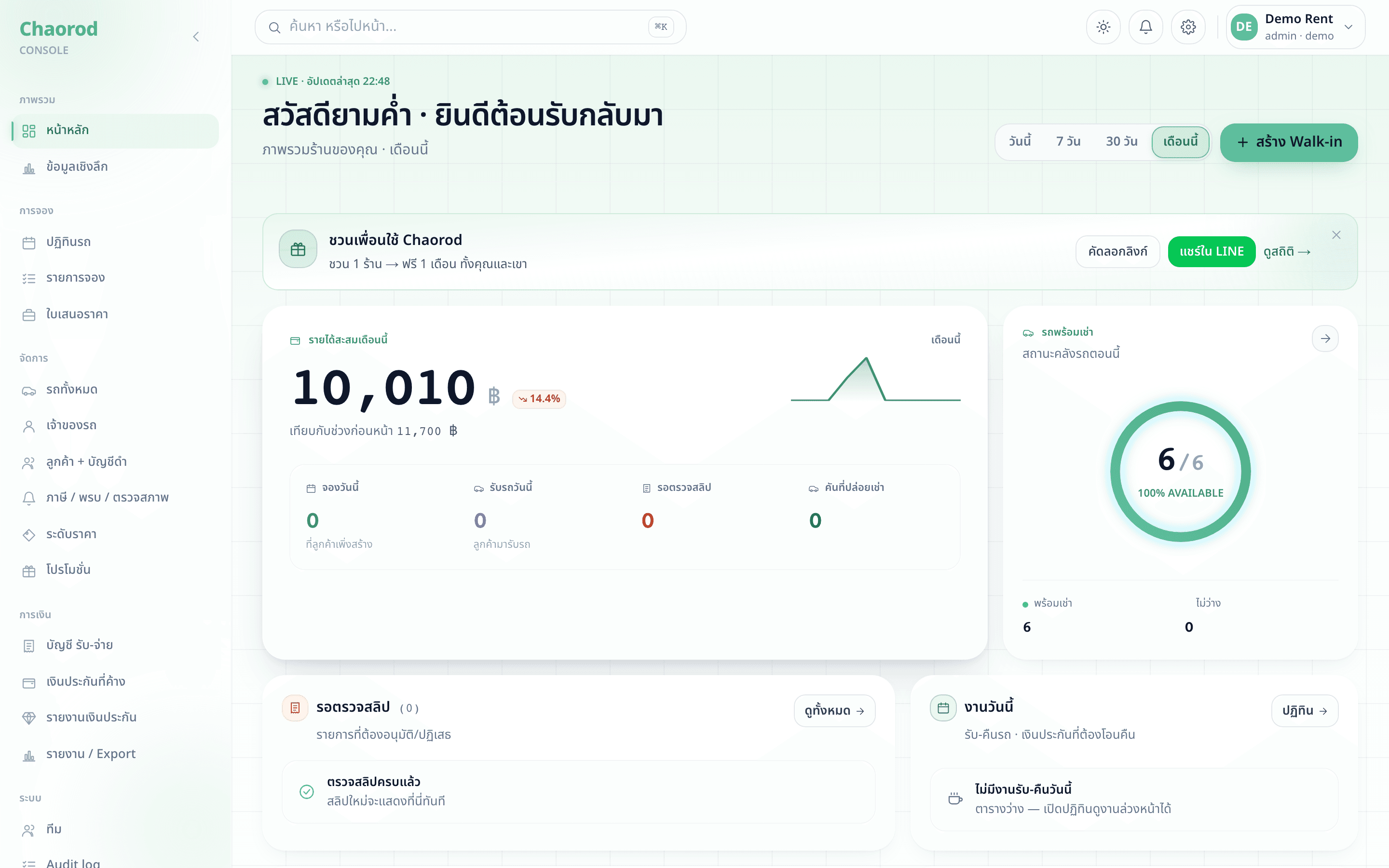 หน้าแดชบอร์ดของ admin แสดง KPI การ์ดและรถพร้อมเช่า