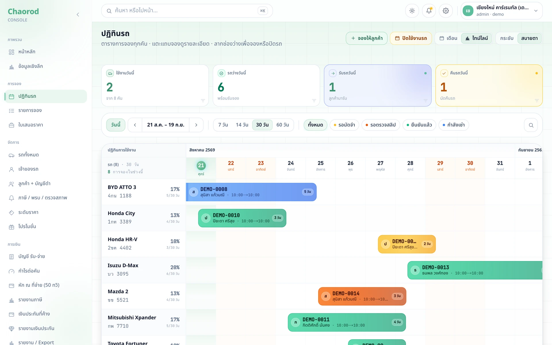 ปฏิทินรถใน admin แสดง Gantt chart
