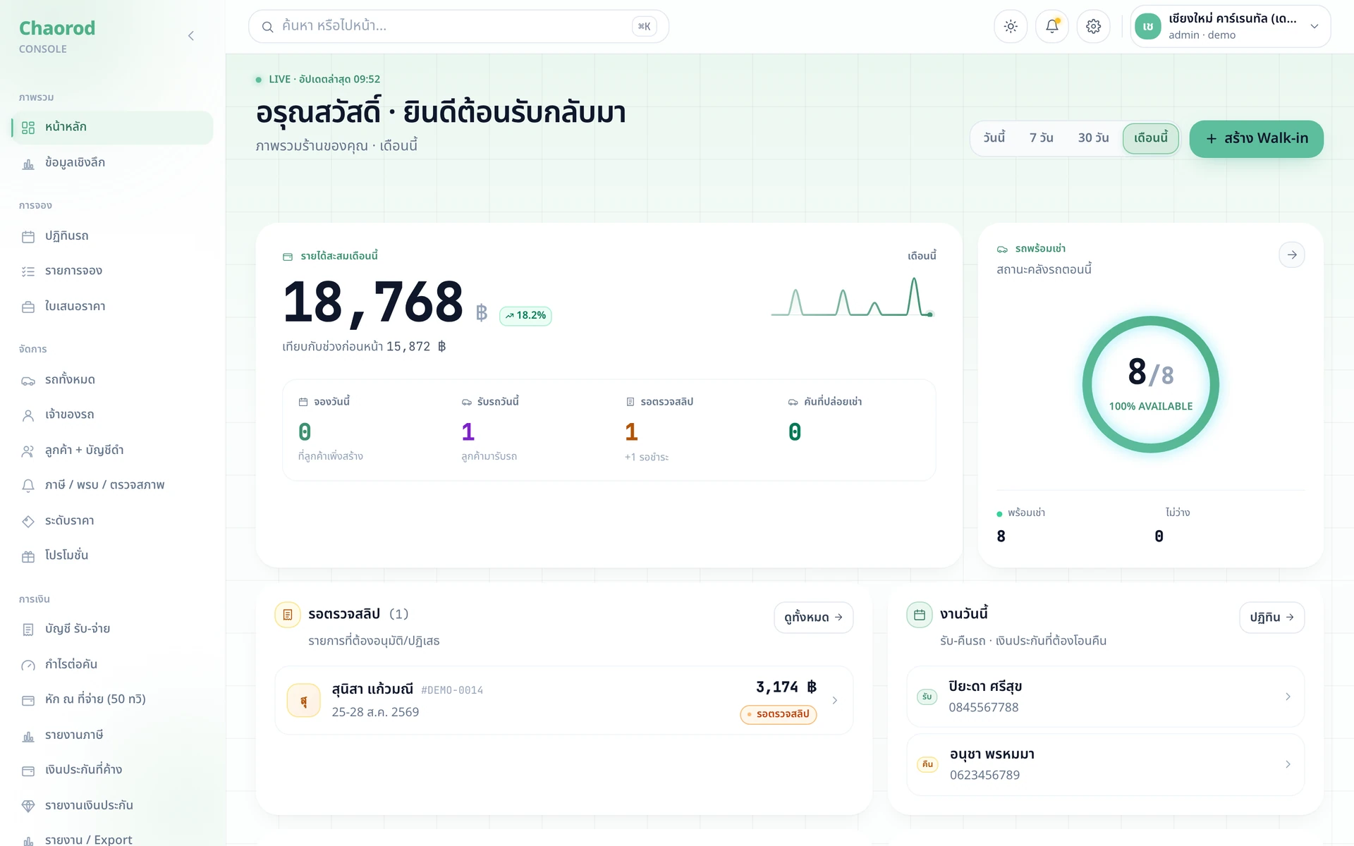หน้าแดชบอร์ดของ admin แสดง KPI การ์ดและรถพร้อมเช่า