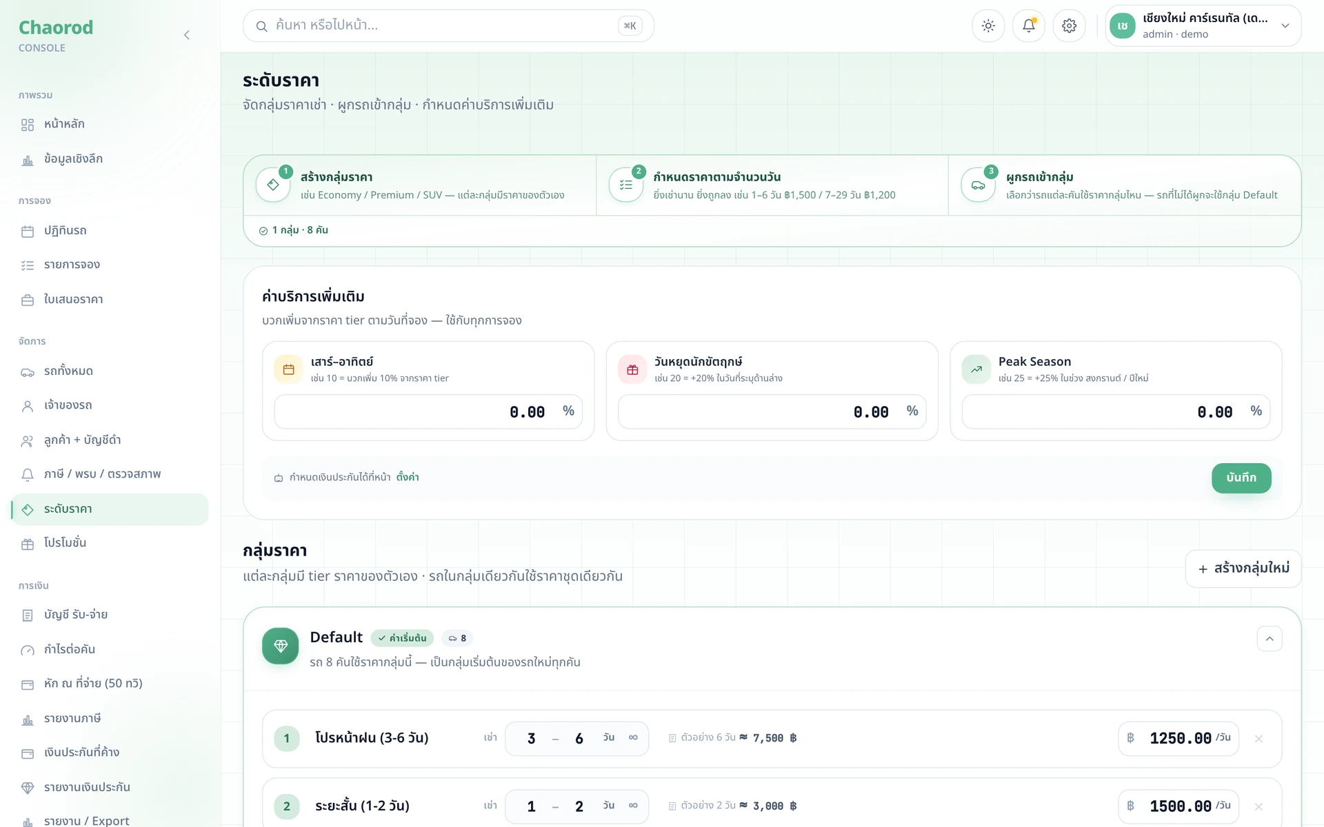 หน้าตั้งราคา pricing rules ใน admin