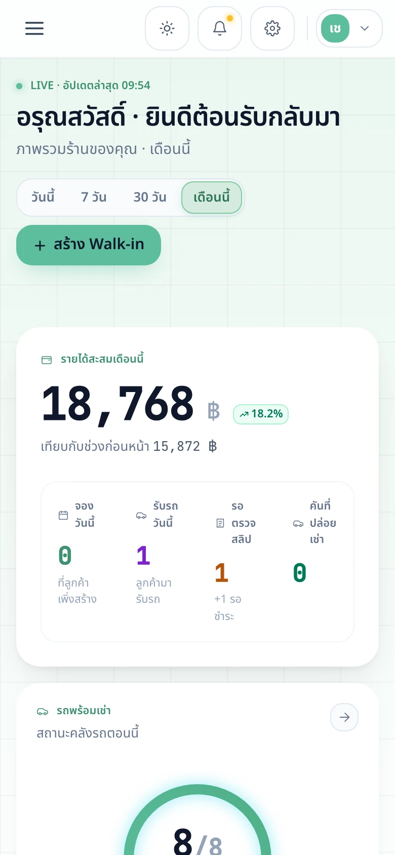 Admin dashboard บนมือถือ